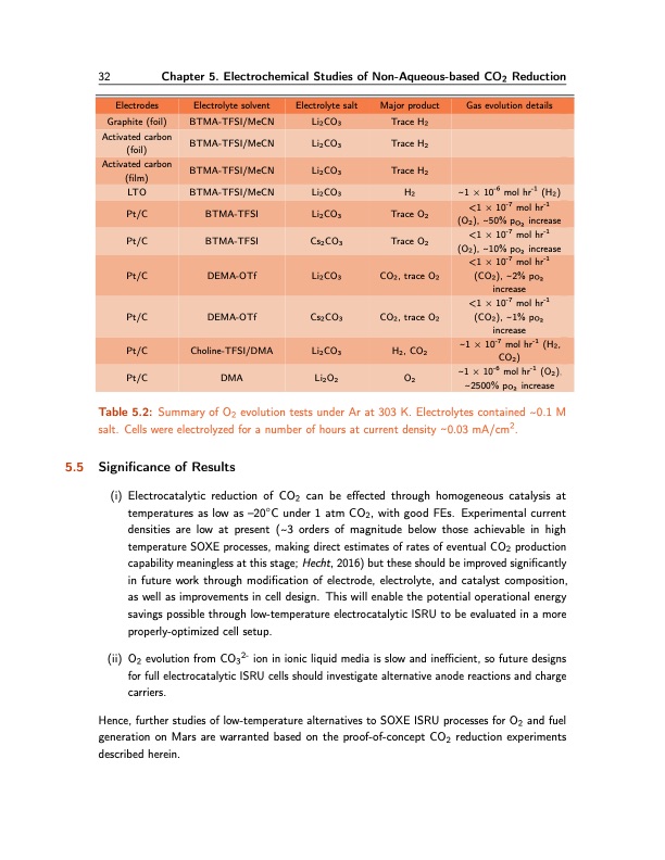 isru-challenge-production-o2-and-fuel-from-co2-032