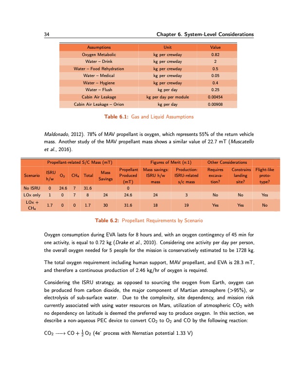 isru-challenge-production-o2-and-fuel-from-co2-034
