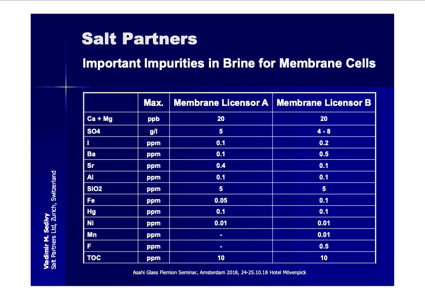 membrane-chloralkali-electrolysis-008