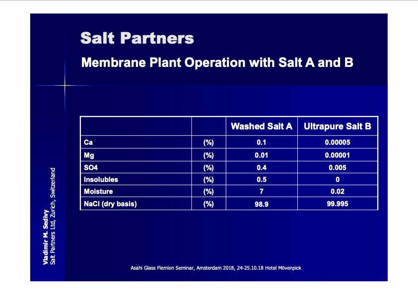 membrane-chloralkali-electrolysis-035