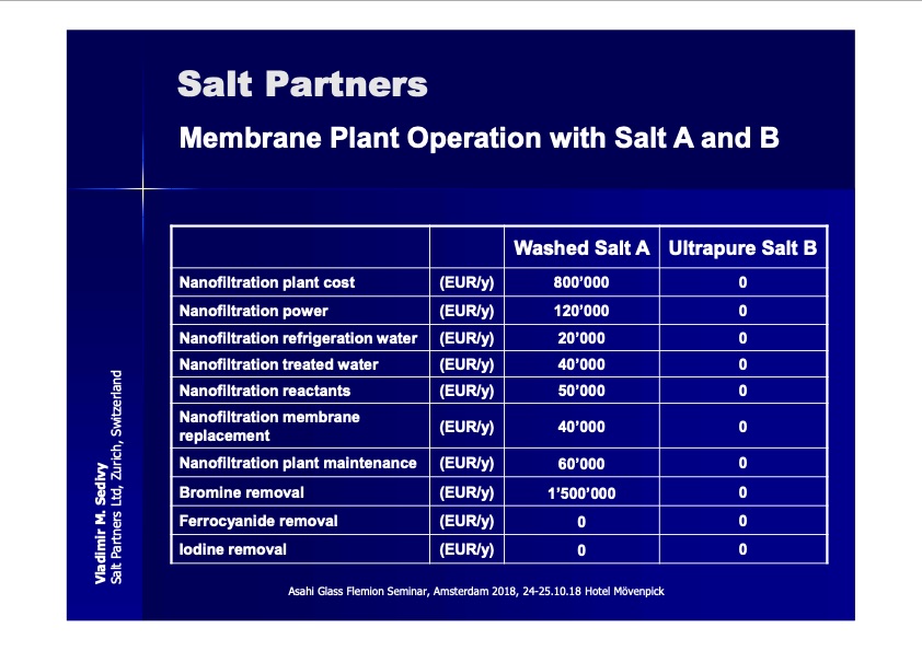 membrane-chloralkali-electrolysis-037