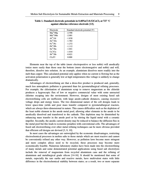molten-salt-electrolysis-009