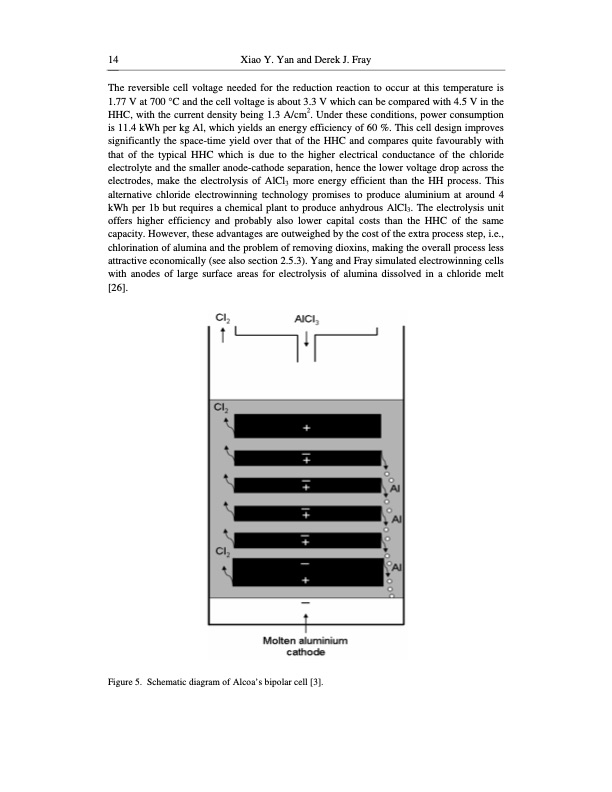 molten-salt-electrolysis-014