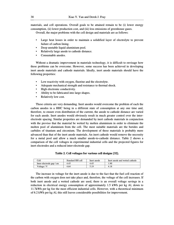 molten-salt-electrolysis-038