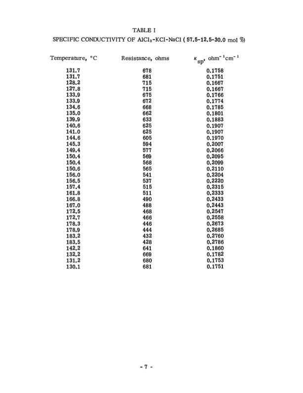 nasa-aluminum-chlorine-battery-014
