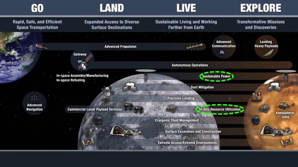 nasa-applications-using-fuel-cell-electrolysis-technologies-003