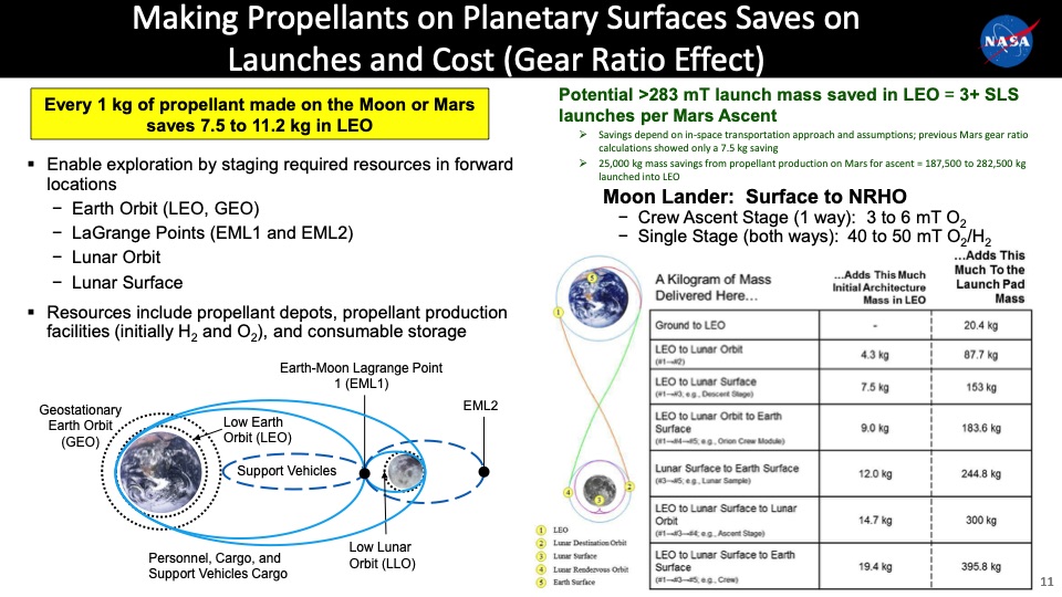nasa-applications-using-fuel-cell-electrolysis-technologies-011