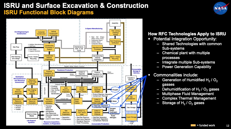 nasa-applications-using-fuel-cell-electrolysis-technologies-012