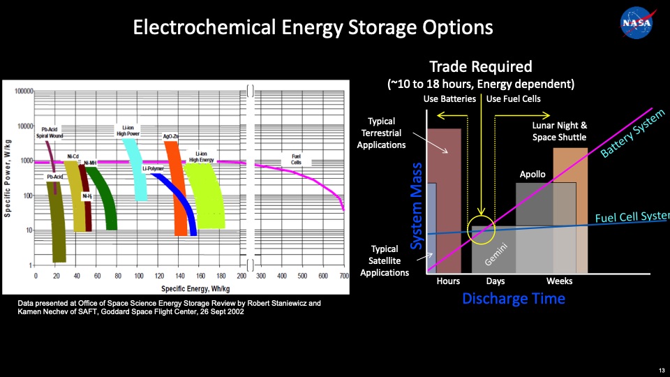 nasa-applications-using-fuel-cell-electrolysis-technologies-013