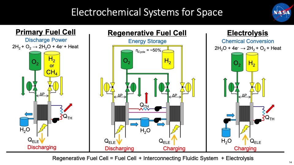 nasa-applications-using-fuel-cell-electrolysis-technologies-014