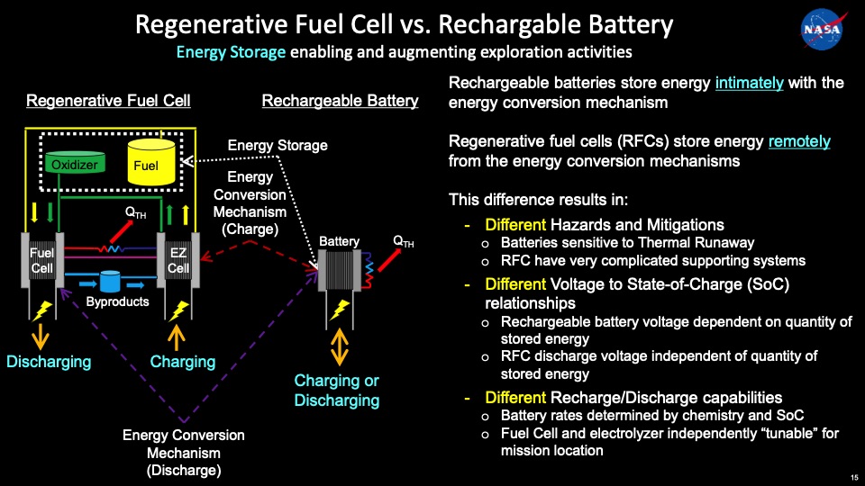 nasa-applications-using-fuel-cell-electrolysis-technologies-015