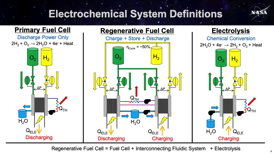 nasa-fuel-cell-and-hydrogen-activities-006