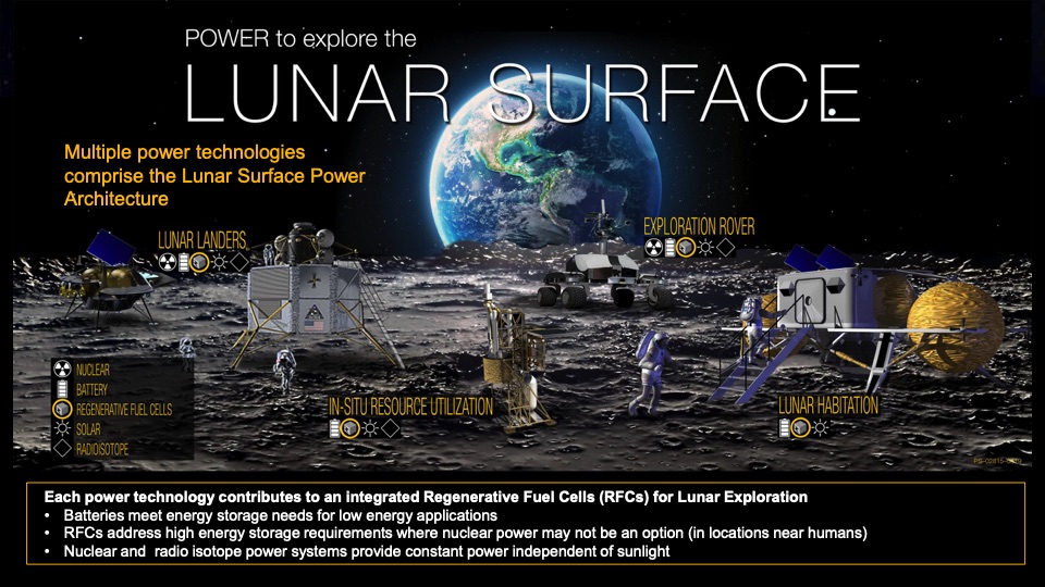 nasa-fuel-cell-and-hydrogen-activities-007
