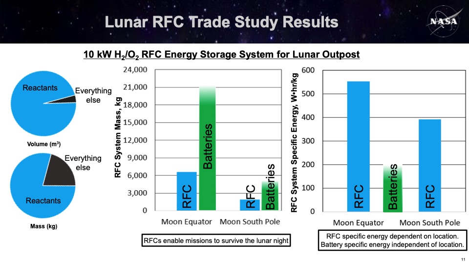 nasa-fuel-cell-and-hydrogen-activities-011
