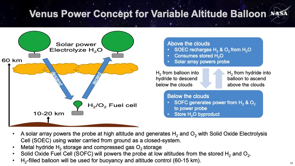 nasa-fuel-cell-and-hydrogen-activities-012