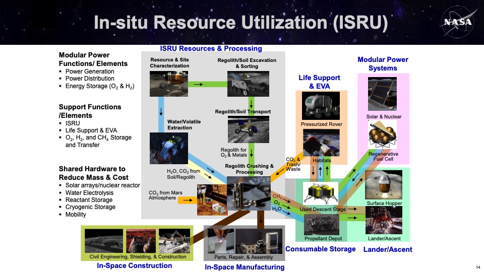 nasa-fuel-cell-and-hydrogen-activities-014