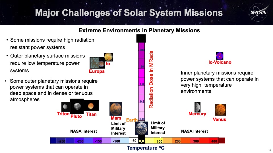 nasa-fuel-cell-and-hydrogen-activities-020
