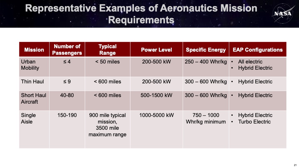 nasa-fuel-cell-and-hydrogen-activities-021