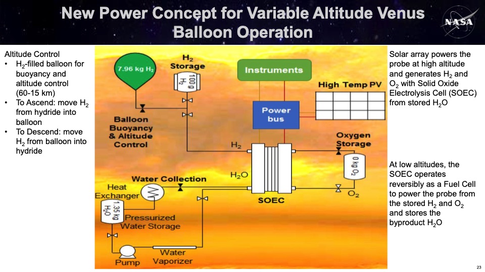 nasa-fuel-cell-and-hydrogen-activities-023