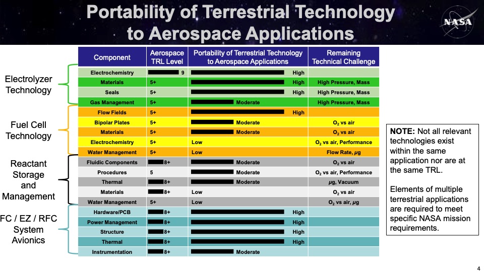 nasa-fuel-cell-and-hydrogen-activities-024