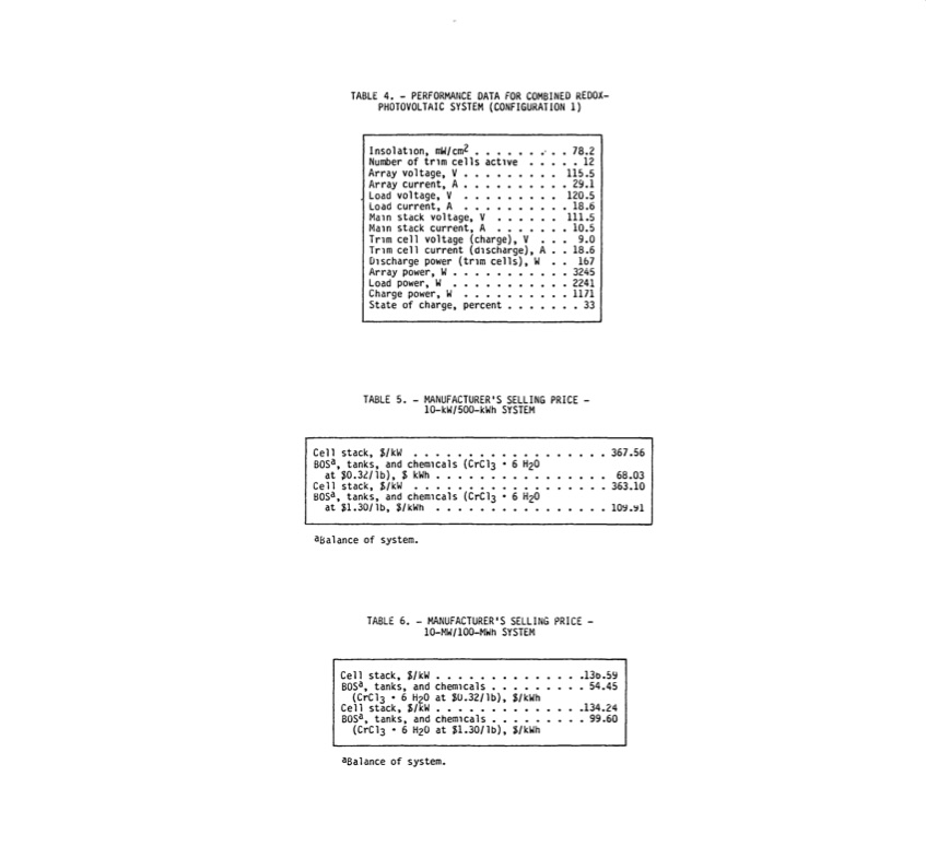 nasa-redox-storage-system-development-project-1980-043