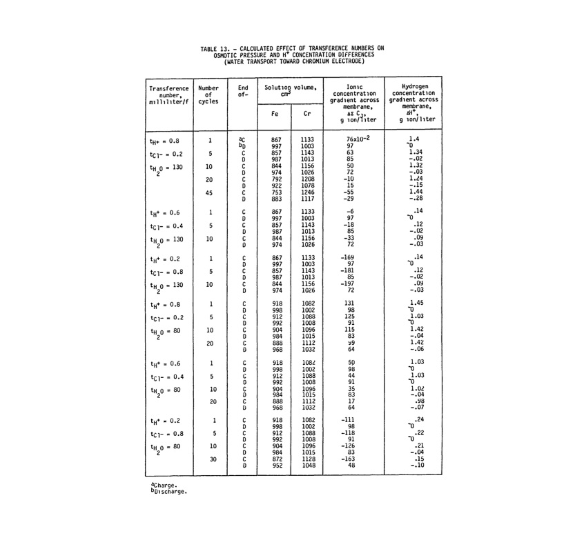 nasa-redox-storage-system-development-project-1980-047