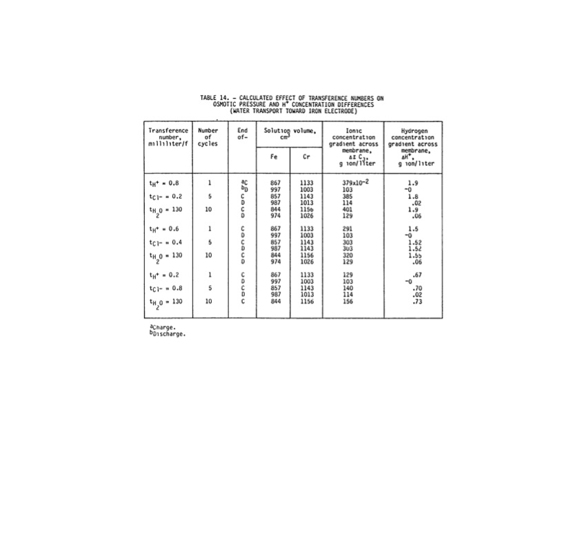 nasa-redox-storage-system-development-project-1980-048