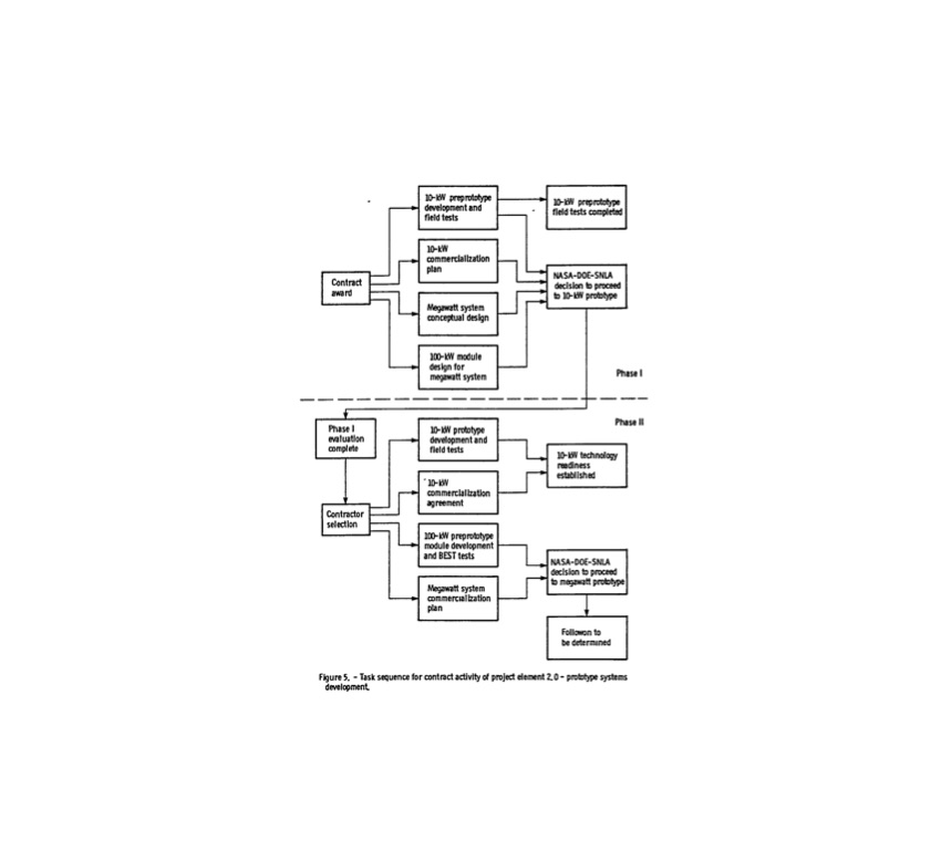 nasa-redox-storage-system-development-project-1980-053