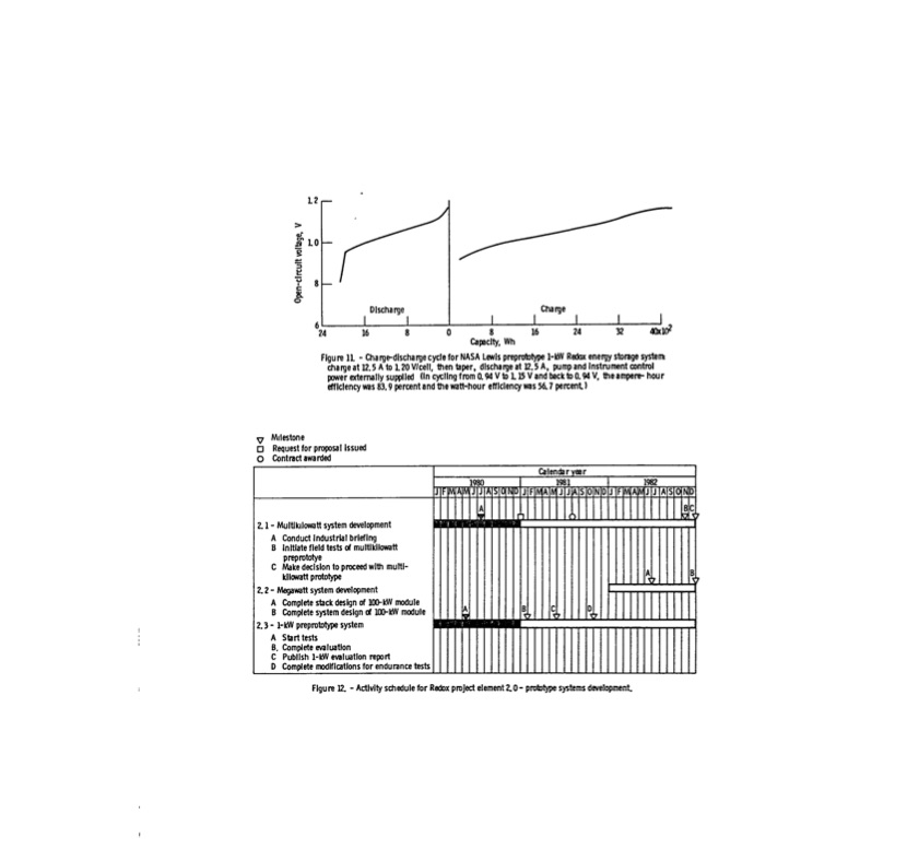 nasa-redox-storage-system-development-project-1980-057