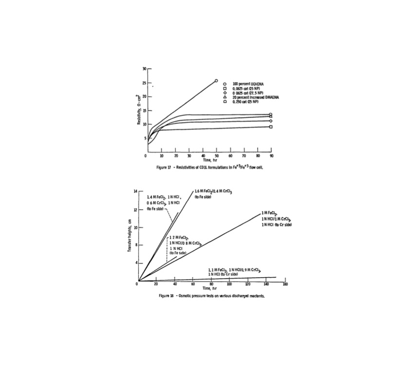 nasa-redox-storage-system-development-project-1980-060