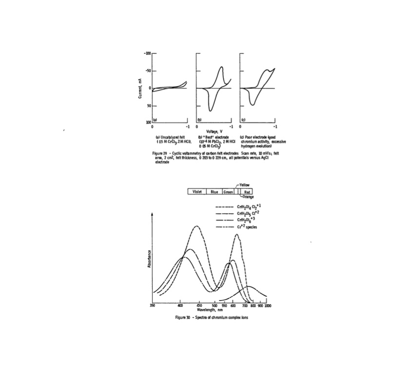 nasa-redox-storage-system-development-project-1980-066