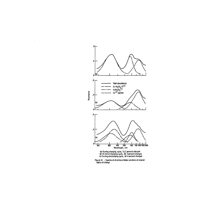 nasa-redox-storage-system-development-project-1980-067