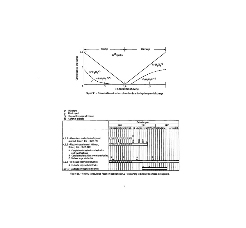 nasa-redox-storage-system-development-project-1980-068