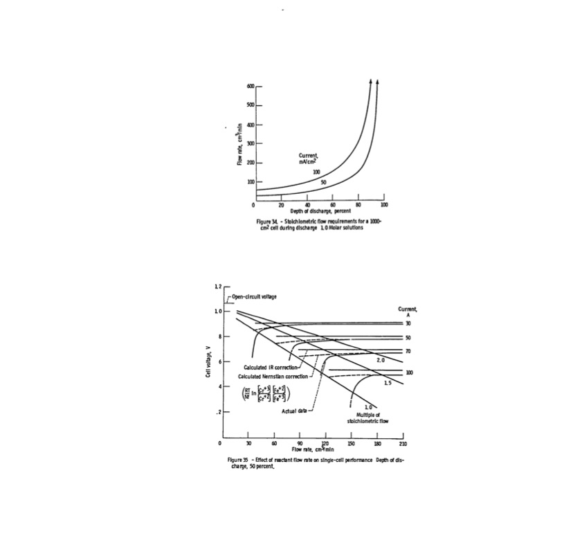 nasa-redox-storage-system-development-project-1980-069
