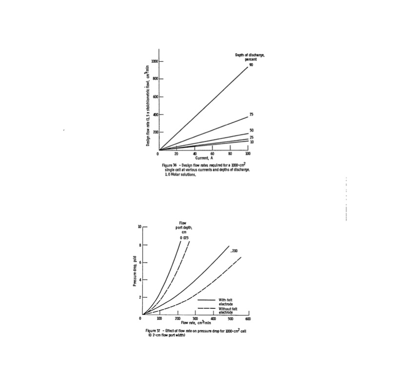nasa-redox-storage-system-development-project-1980-070