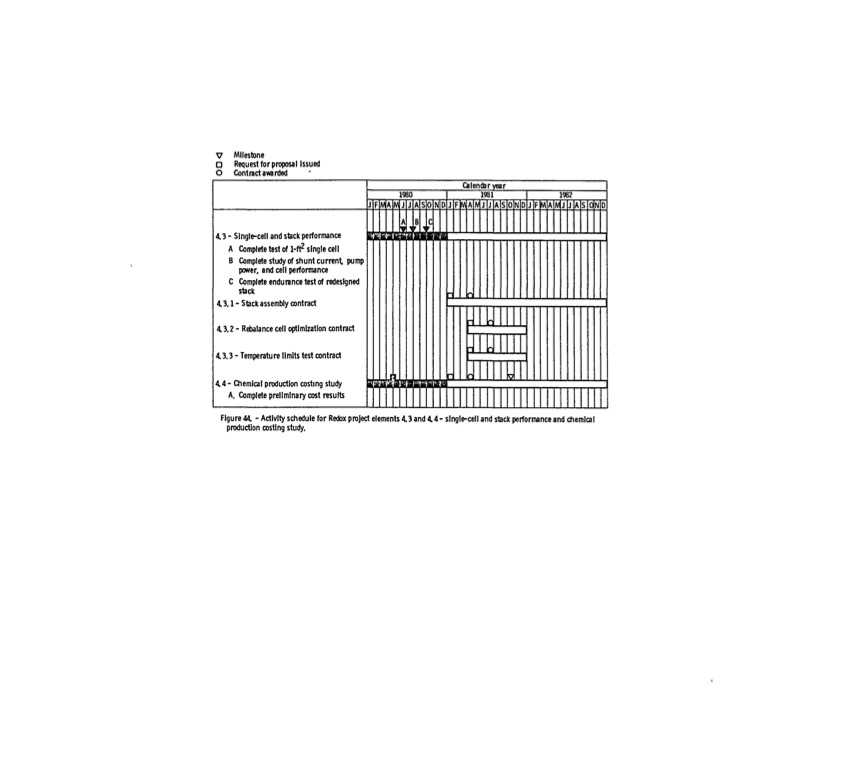 nasa-redox-storage-system-development-project-1980-074