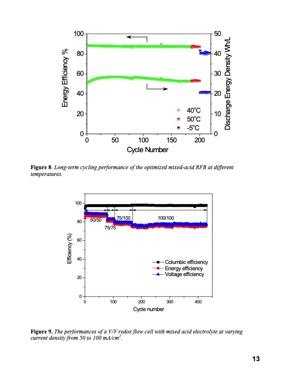 redox-flow-batteries-stationary-electrical-energy-storage-016