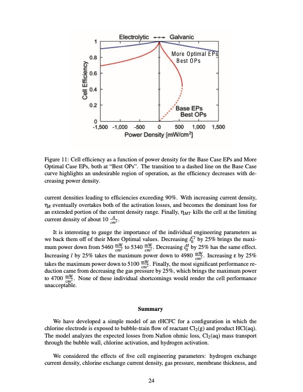 regenerative-hydrogen-chlorine-fuel-cell-grid-scale-024