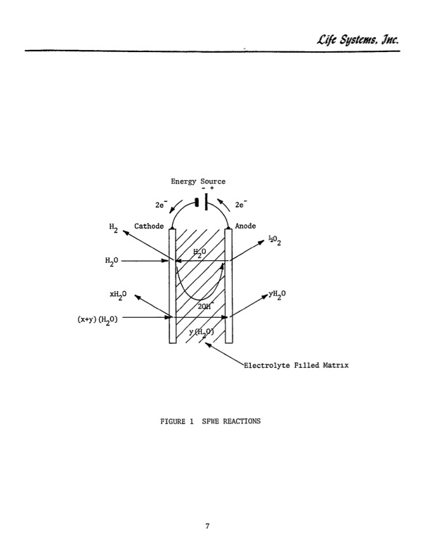 static-feed-water-electrolysis-process-013