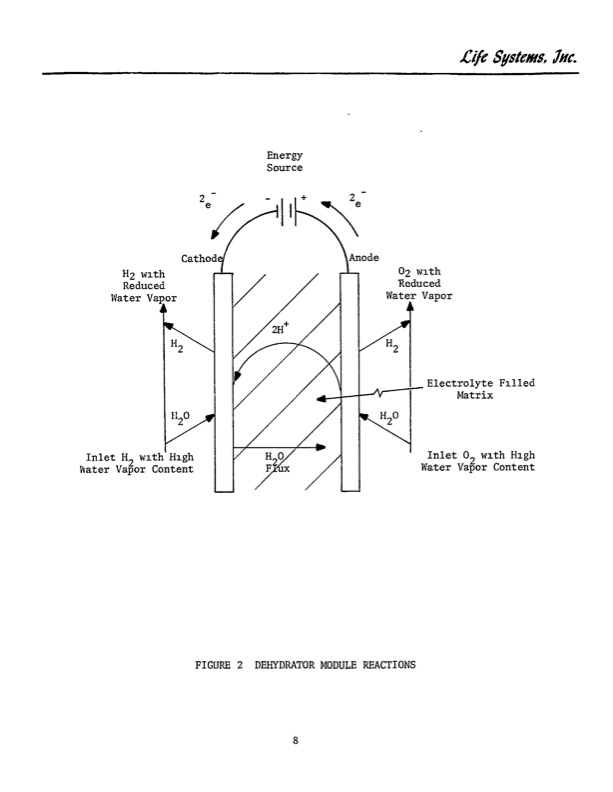 static-feed-water-electrolysis-process-014