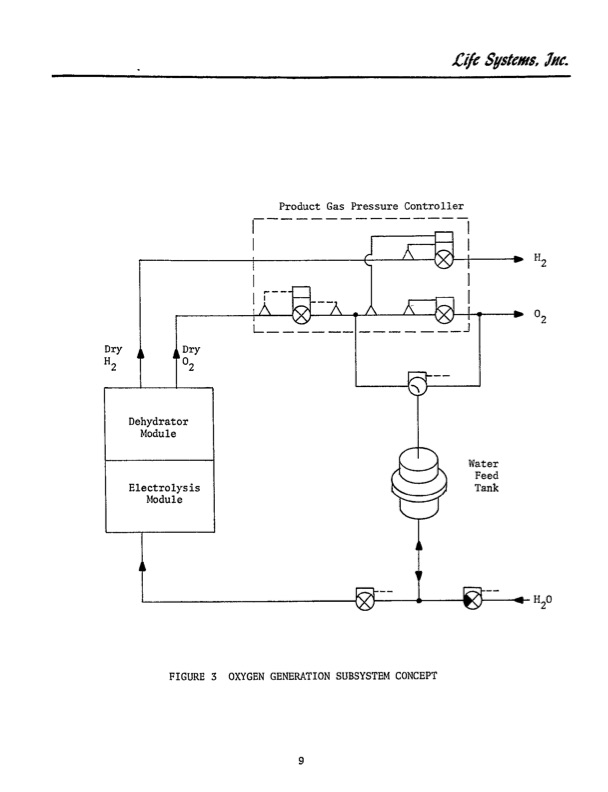static-feed-water-electrolysis-process-015