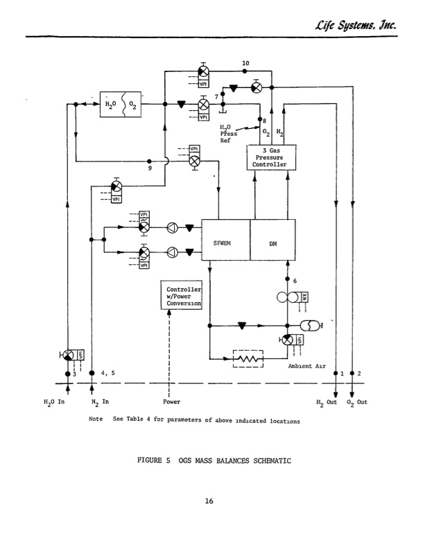 static-feed-water-electrolysis-process-022