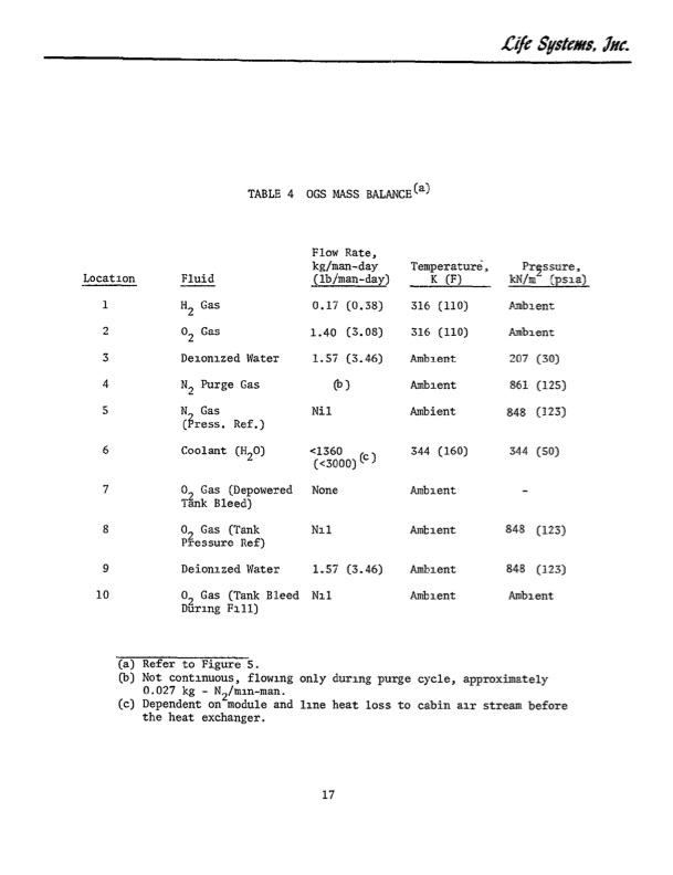 static-feed-water-electrolysis-process-023