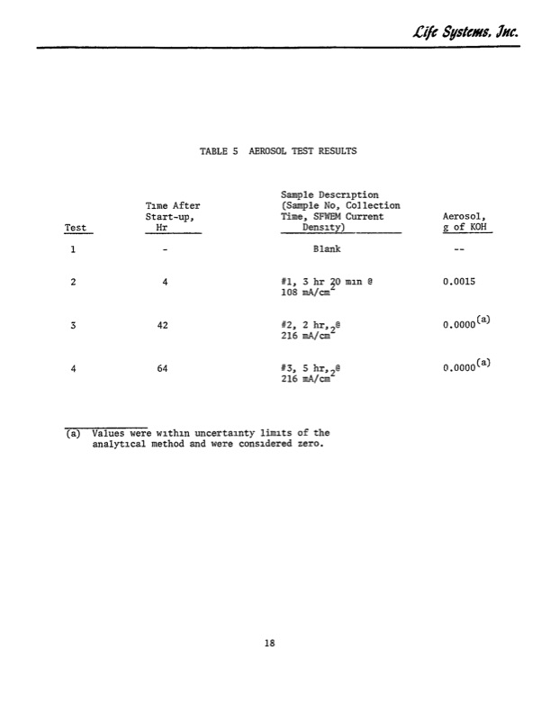 static-feed-water-electrolysis-process-024