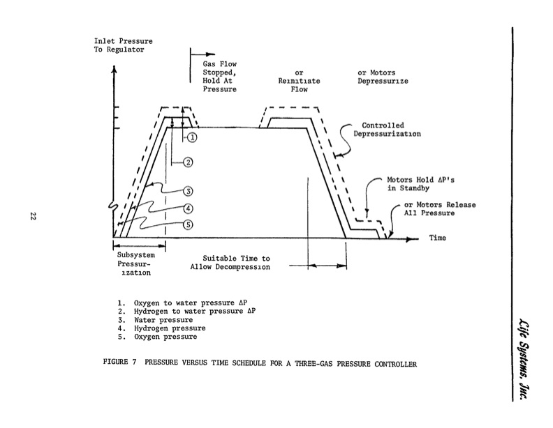 static-feed-water-electrolysis-process-028