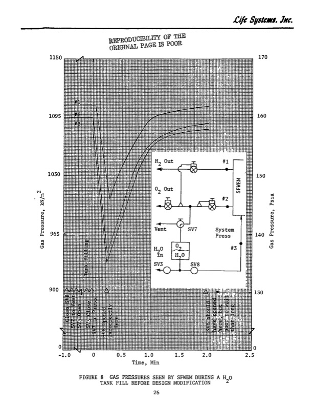 static-feed-water-electrolysis-process-032