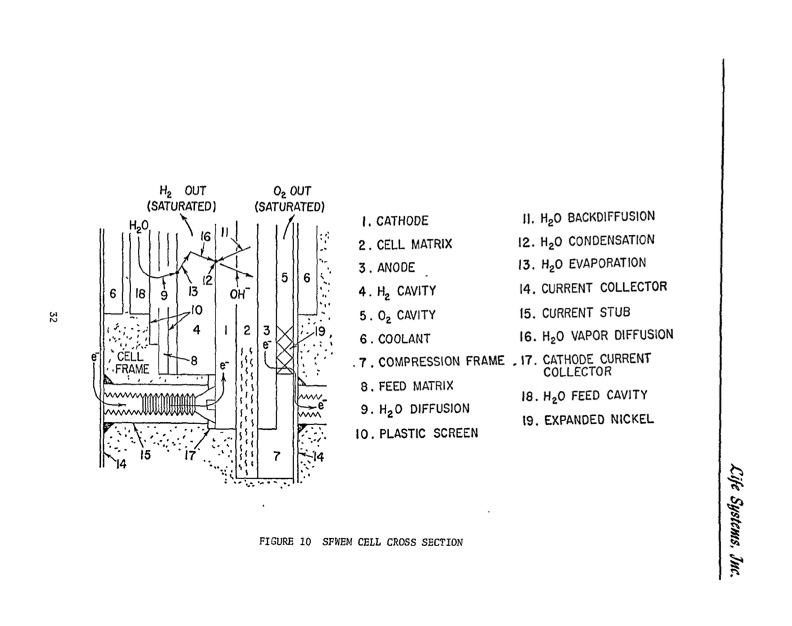 static-feed-water-electrolysis-process-038