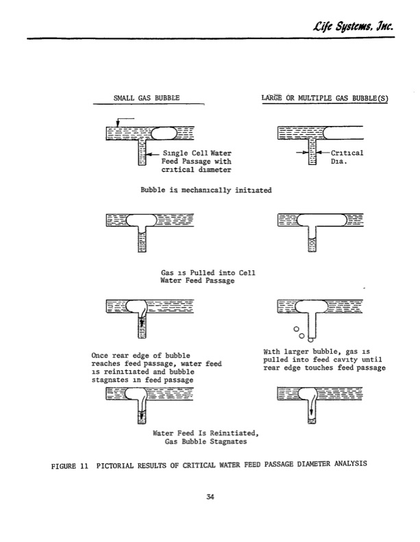 static-feed-water-electrolysis-process-040