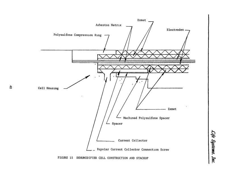 static-feed-water-electrolysis-process-046