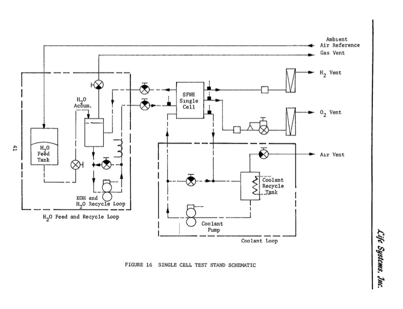 static-feed-water-electrolysis-process-047
